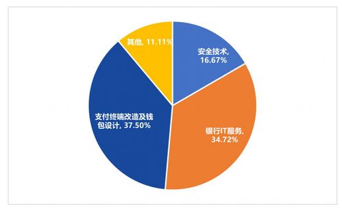 一周報(bào)告精選 2021全球區(qū)塊鏈投融資超3000億元，數(shù)字人民幣技術(shù)服務(wù)商發(fā)展報(bào)告發(fā)布