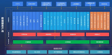 網新恒天軟件 金融科技領域的文藝創作——解碼中國IT外包的創新基因